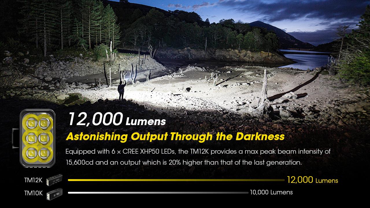 FLASHLIGHT TINY MONSTER SERIES/12000 LUMENS TM12K NITECORE - Image 9