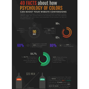 KPI TEST ITEM 5/NONAME