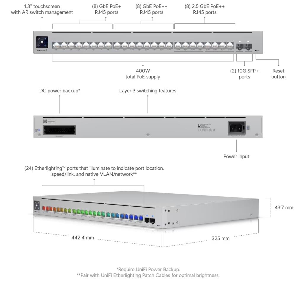 Switch UBIQUITI Pro Max 24 PoE Type L3 400 Watts USW-PRO-MAX-24-POE - Image 3