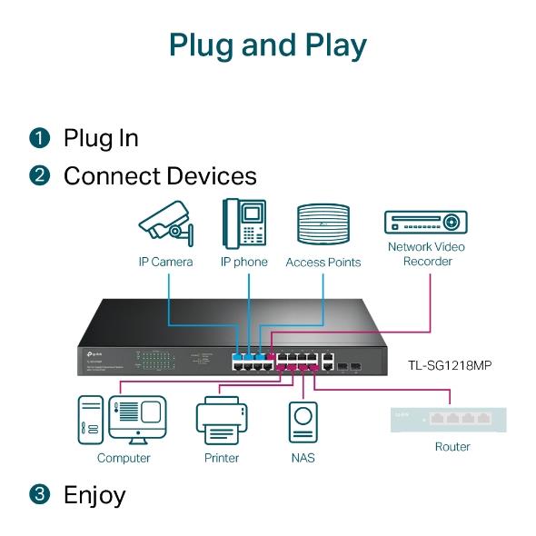 Switch TP-LINK TL-SG1218MP Desktop/pedestal Rack 16x10Base-T / 100Base-TX / 1000Base-T PoE+ ports 16 250 Watts TL-SG1218MP - Image 4