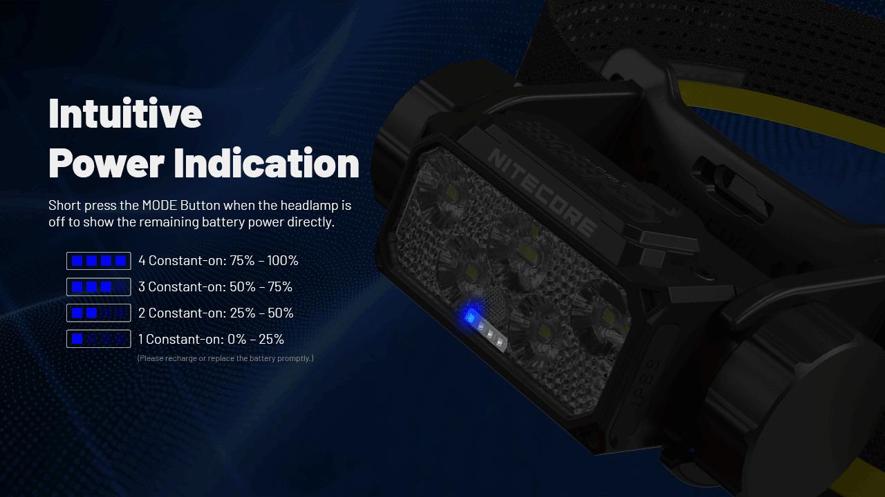 HEADLAMP H SERIES 1600 LUMENS/HC70 UHE NITECORE - Image 4