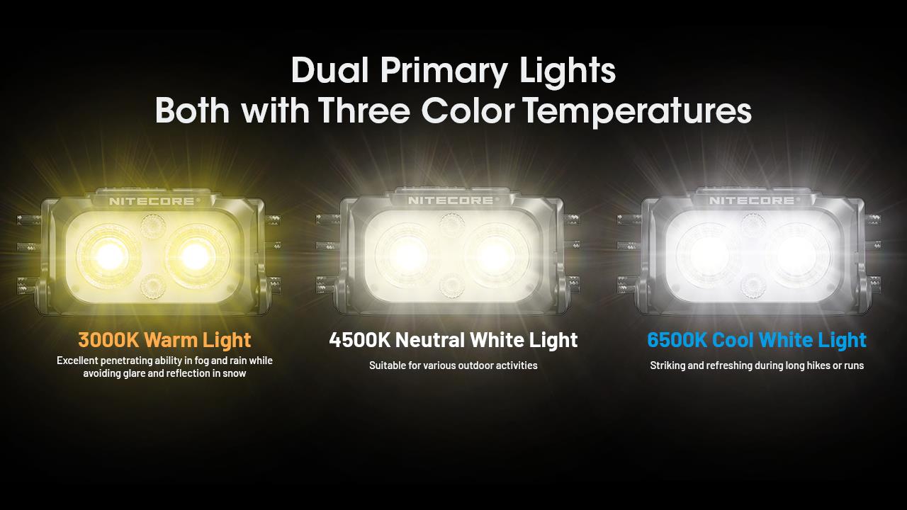 HEADLAMP NU SERIES 400 LUMENS/NU25 MCT UL NITECORE - Image 6