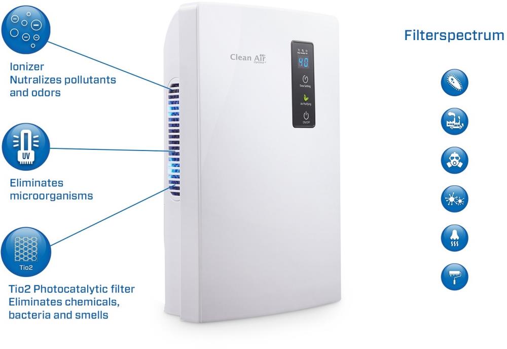 DEHUMIDIFIER & AIR PURIFIER/CA-703W CLEAN AIR OPTIMA - Image 2