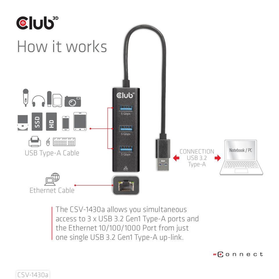 I/O HUB USB3.2 3PORT/CSV-1430A CLUB3D - Image 3
