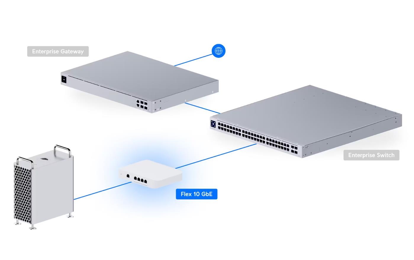 Switch UBIQUITI Switch Flex XG Type L2 USW-FLEX-XG - Image 9