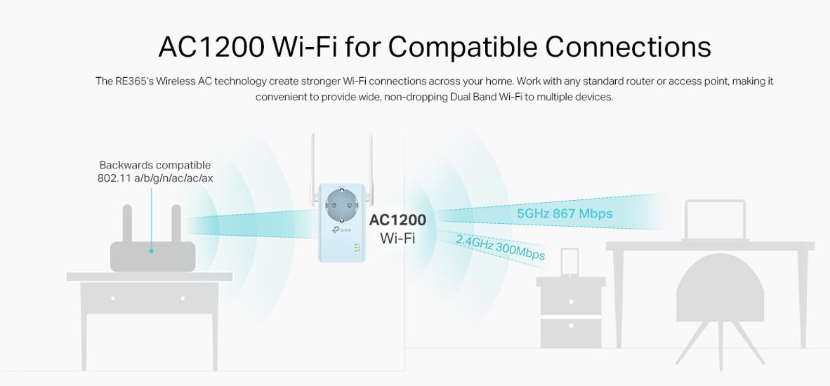 WRL RANGE EXTENDER 1200MBPS/RE365 TP-LINK - Image 10